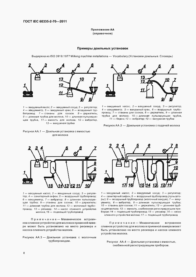 Страница 13 ГОСТ IEC 60335-2-70-2011