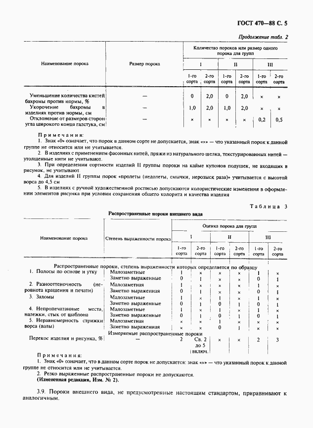 Страница 6 ГОСТ 470-88
