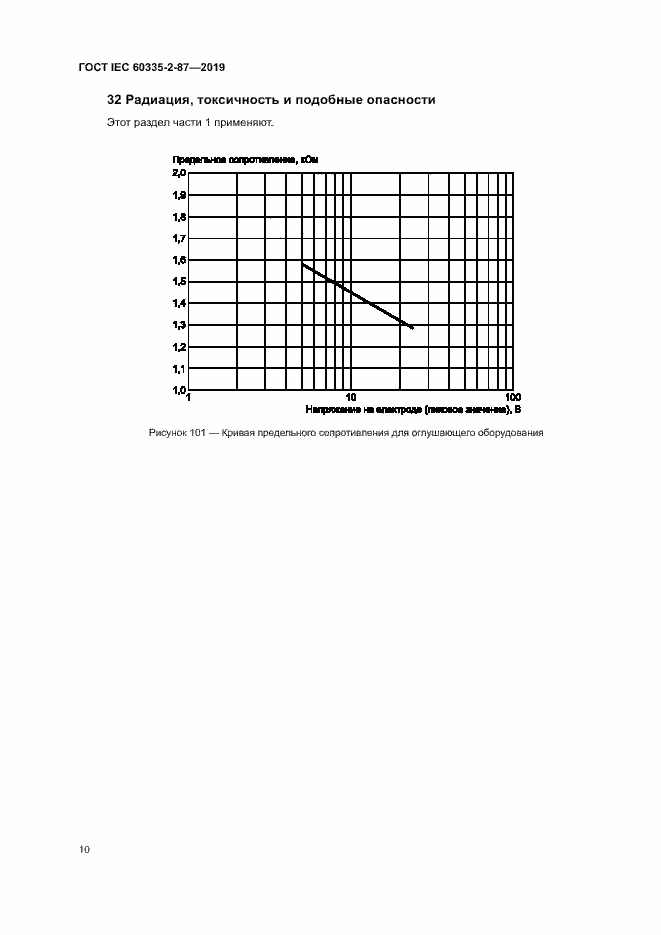 Страница 15 ГОСТ IEC 60335-2-87-2019