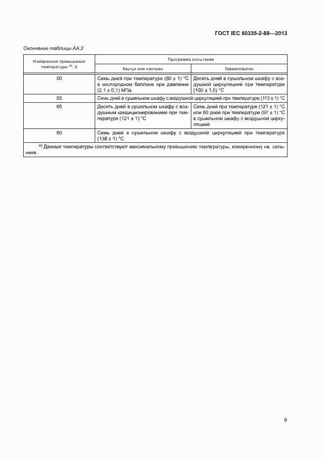 Страница 14 ГОСТ IEC 60335-2-88-2013