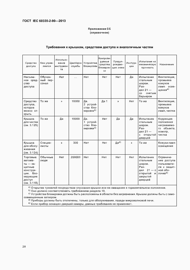Страница 33 ГОСТ IEC 60335-2-90-2013