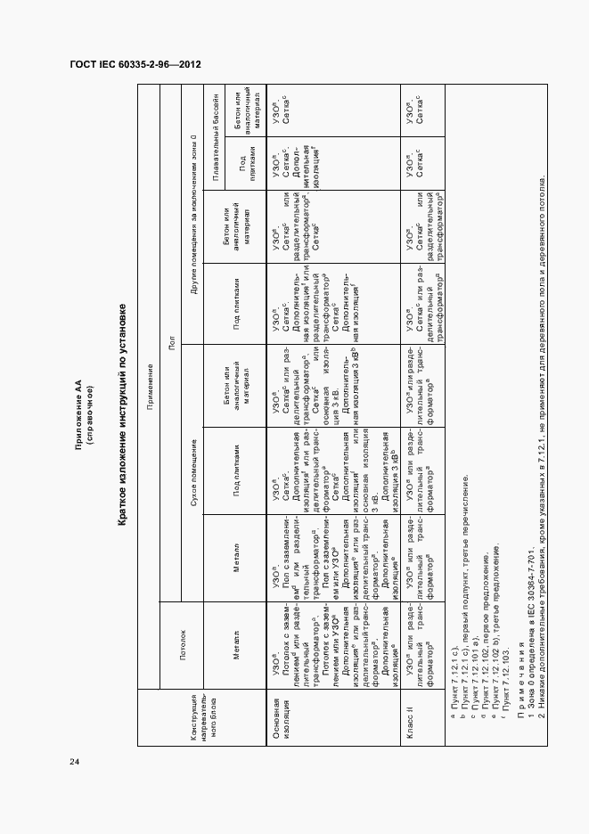 Страница 28 ГОСТ IEC 60335-2-96-2012