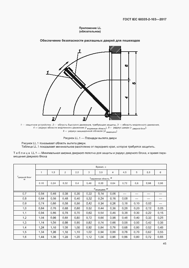 Страница 51 ГОСТ IEC 60335-2-103-2017