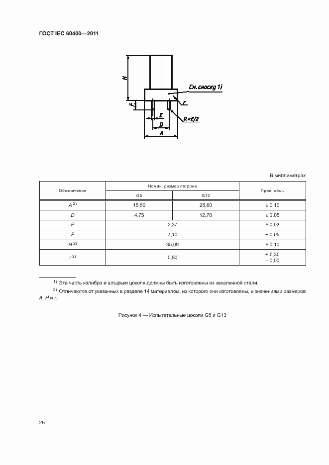 Страница 29 ГОСТ IEC 60400-2011