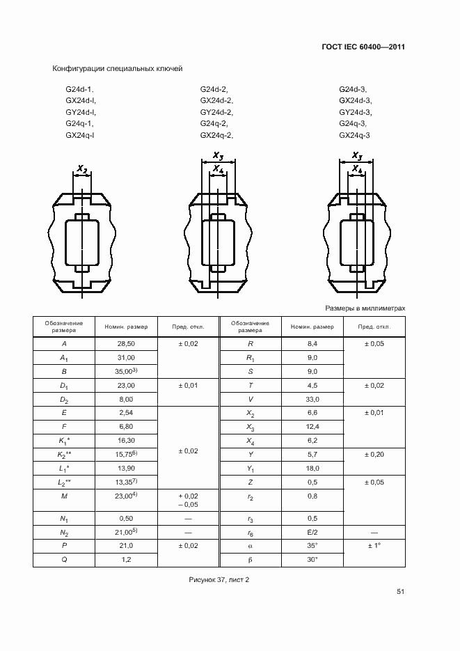 Страница 54 ГОСТ IEC 60400-2011
