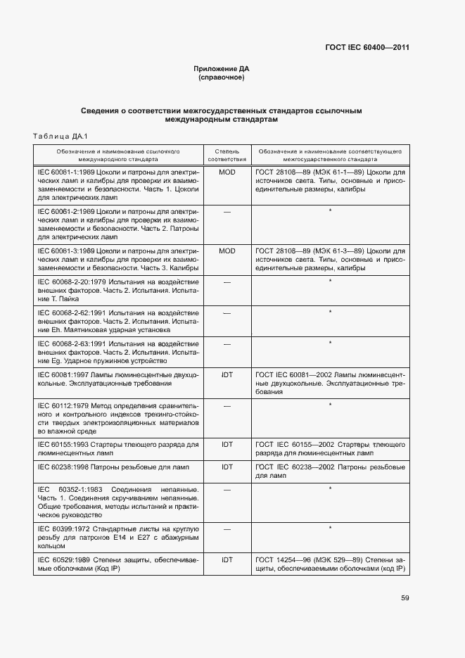 Страница 62 ГОСТ IEC 60400-2011