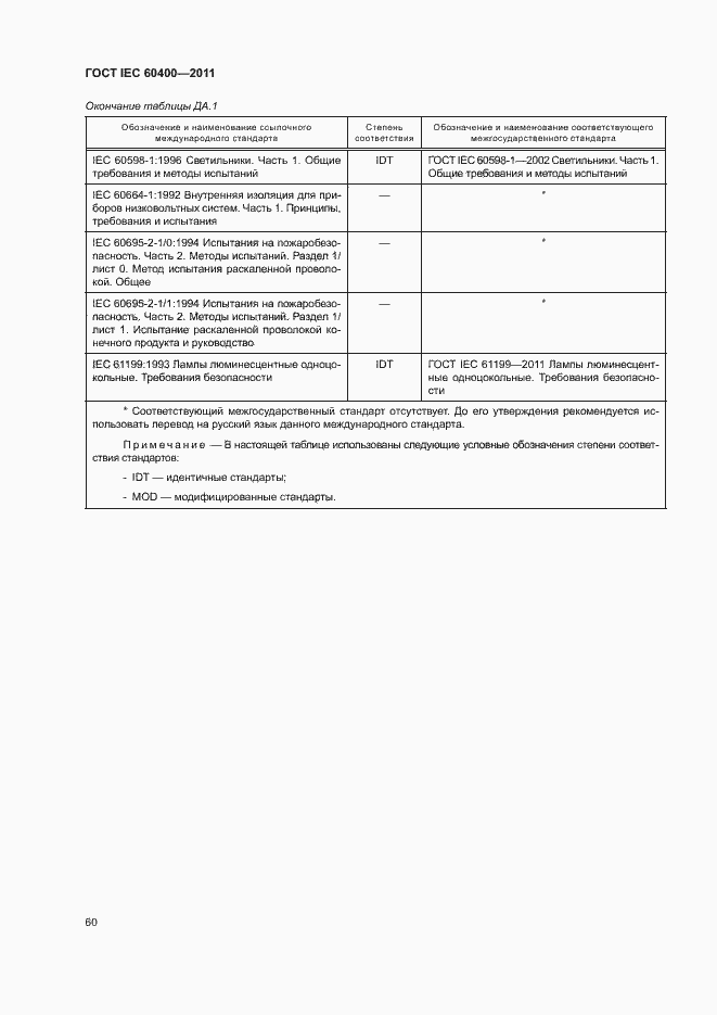 Страница 63 ГОСТ IEC 60400-2011