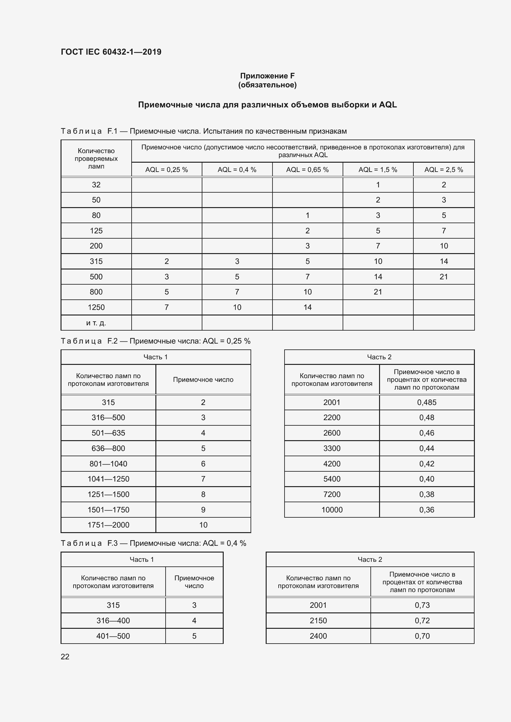 Страница 26 ГОСТ IEC 60432-1-2019