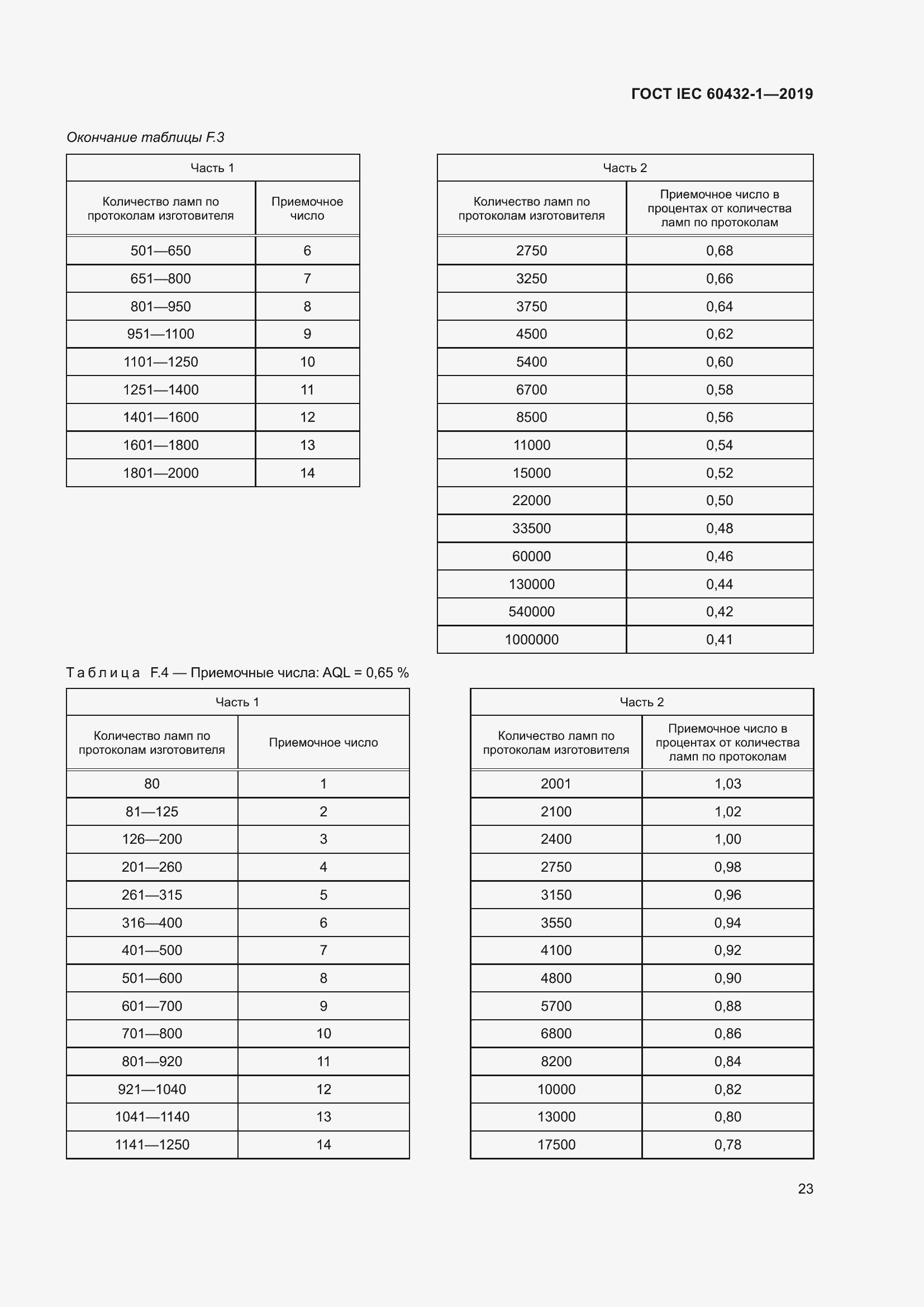 Страница 27 ГОСТ IEC 60432-1-2019