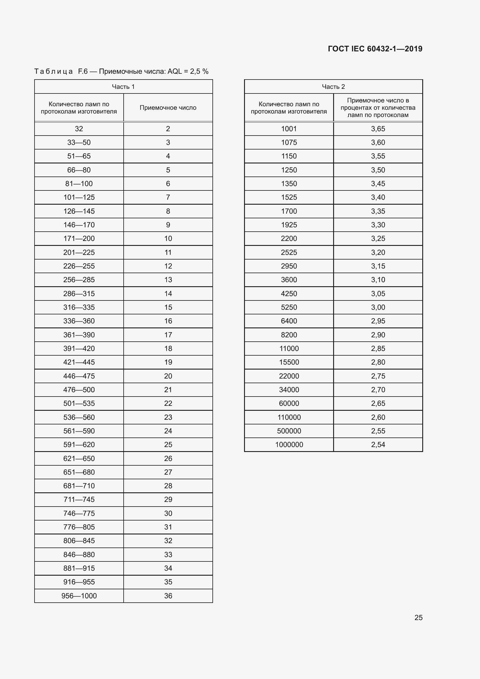 Страница 29 ГОСТ IEC 60432-1-2019