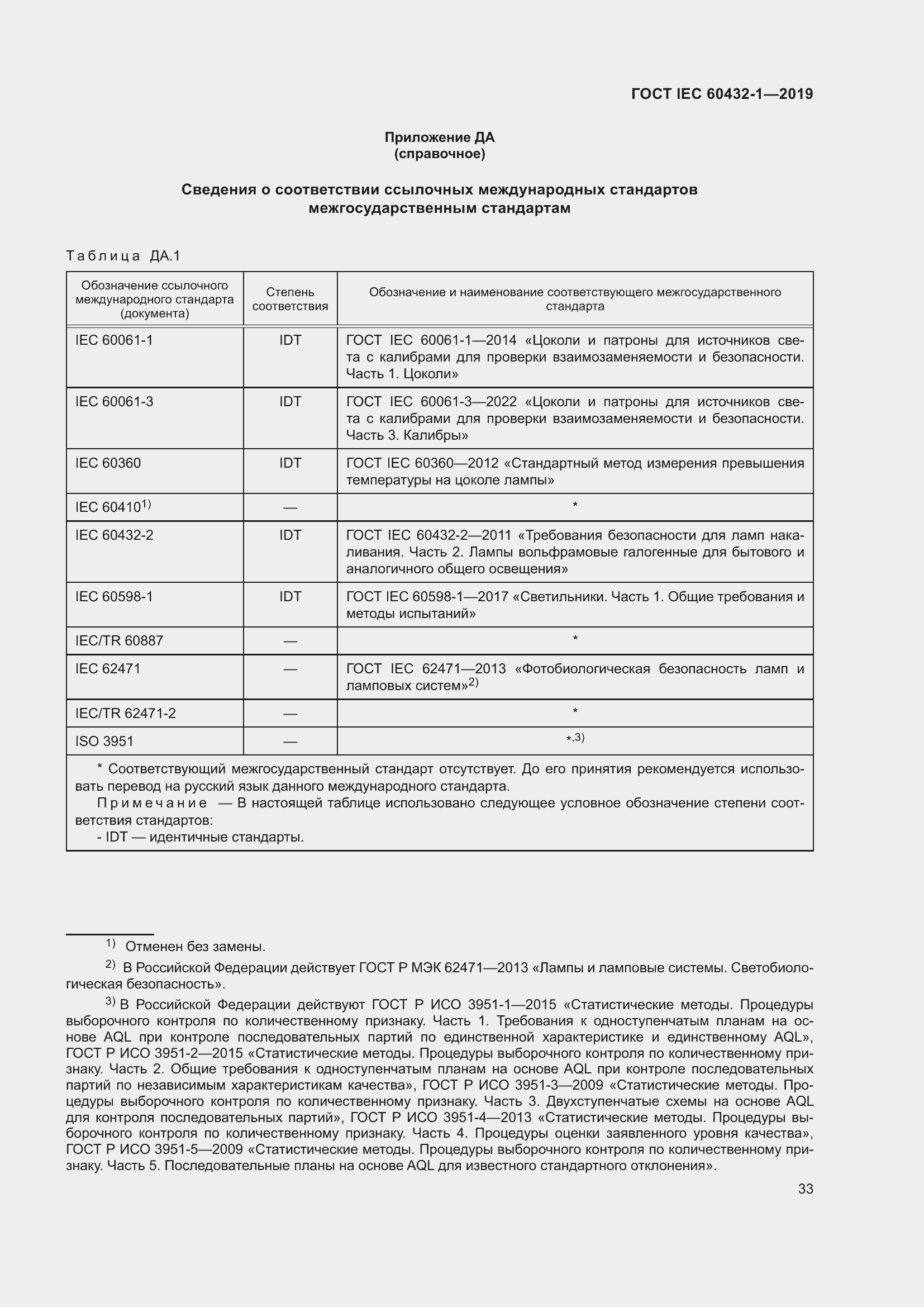 Страница 37 ГОСТ IEC 60432-1-2019
