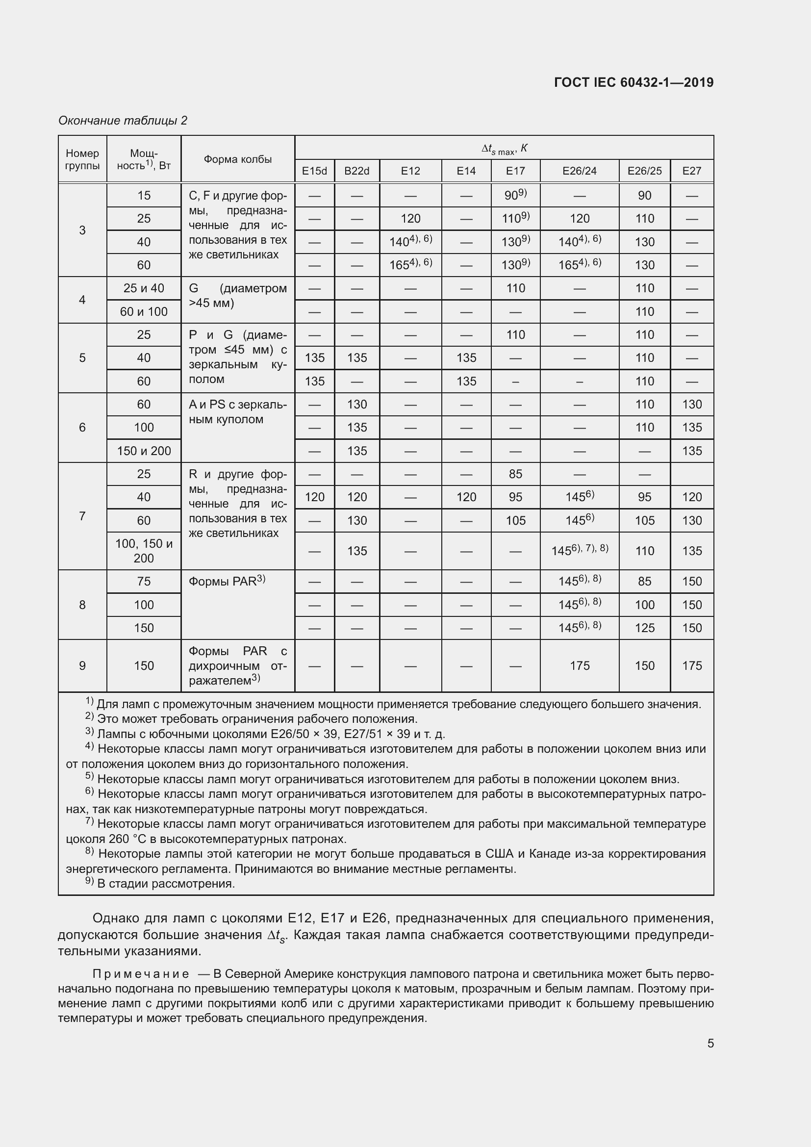 Страница 9 ГОСТ IEC 60432-1-2019