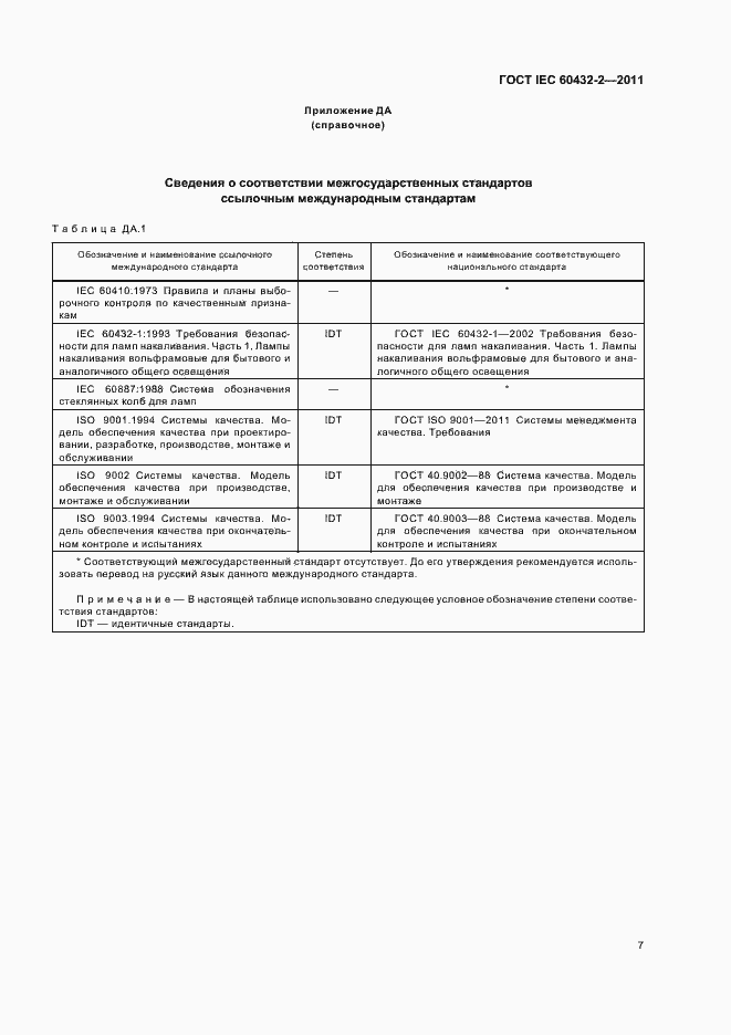 Страница 11 ГОСТ IEC 60432-2-2011