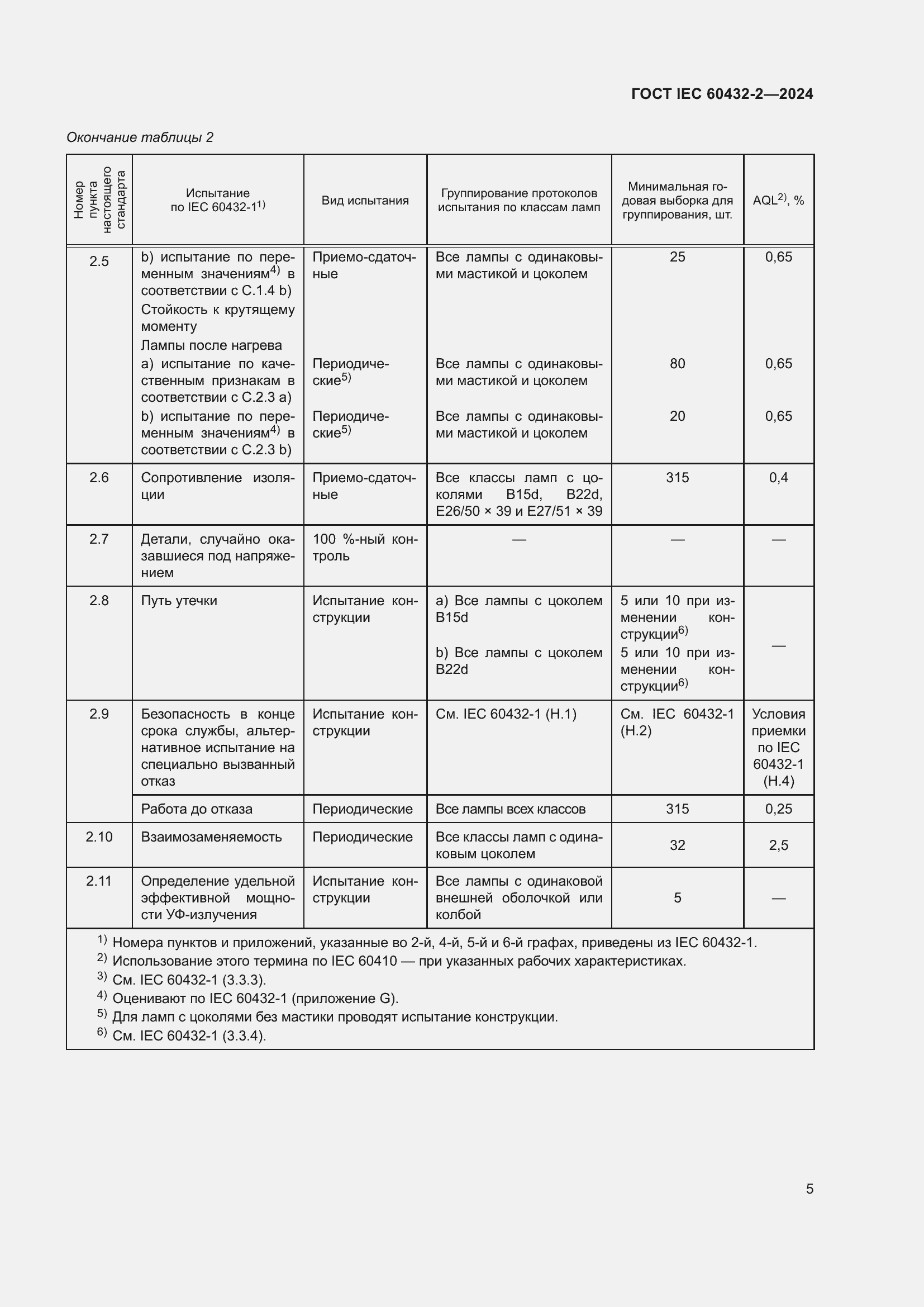 Страница 9 ГОСТ IEC 60432-2-2024