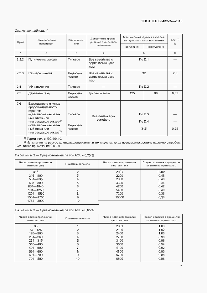 Страница 11 ГОСТ IEC 60432-3-2016