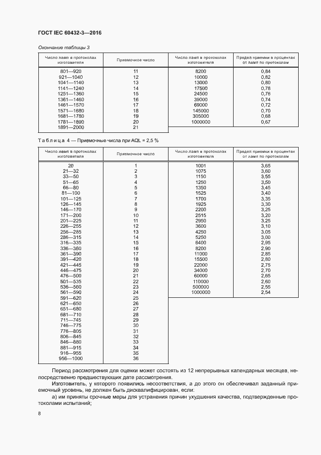 Страница 12 ГОСТ IEC 60432-3-2016
