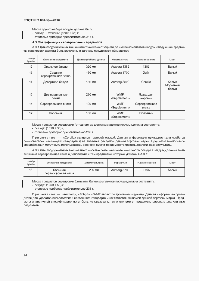 Страница 29 ГОСТ IEC 60436-2016