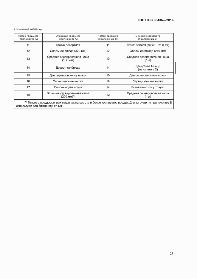 Страница 32 ГОСТ IEC 60436-2016