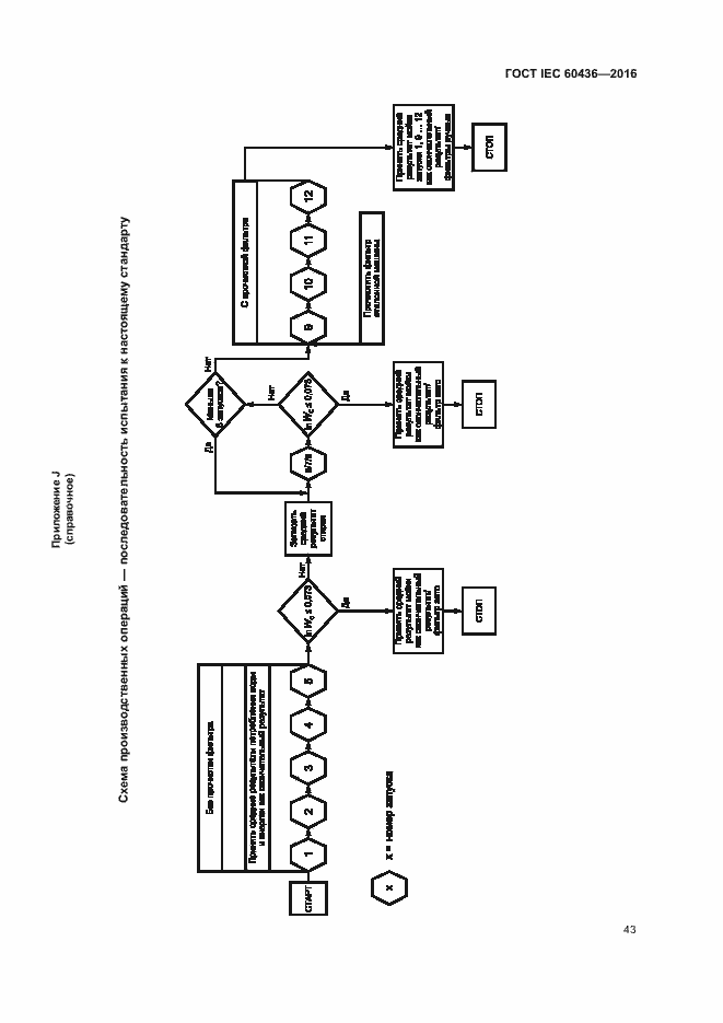 Страница 48 ГОСТ IEC 60436-2016