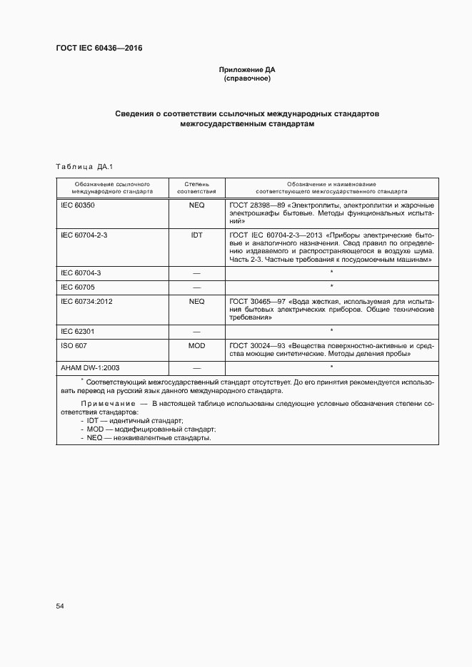 Страница 59 ГОСТ IEC 60436-2016
