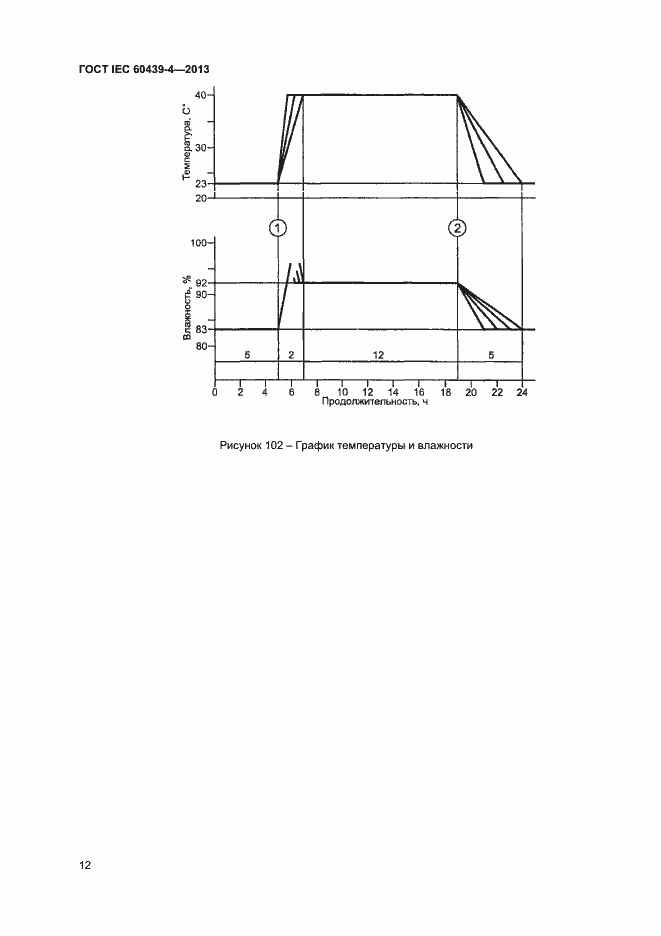 Страница 16 ГОСТ IEC 60439-4-2013