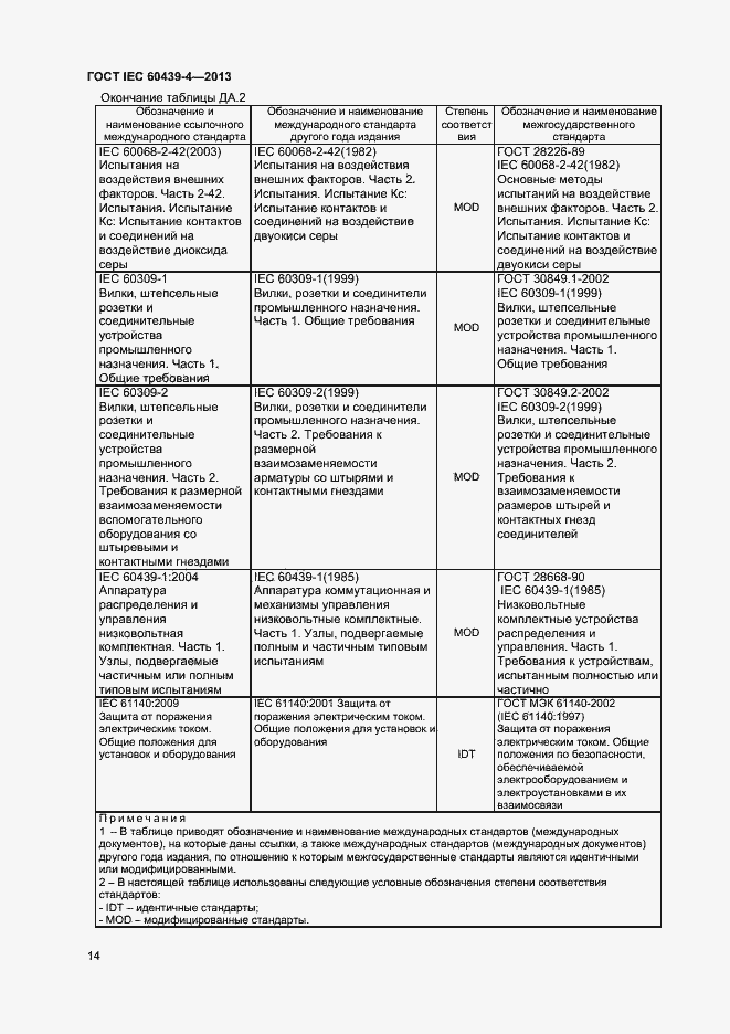 Страница 18 ГОСТ IEC 60439-4-2013