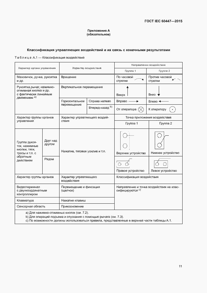 Страница 15 ГОСТ IEC 60447-2015