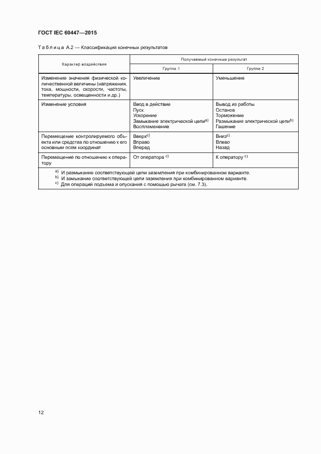 Страница 16 ГОСТ IEC 60447-2015