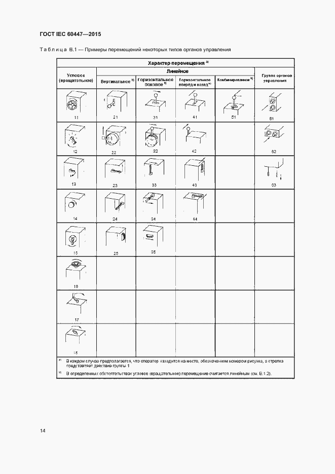 Страница 18 ГОСТ IEC 60447-2015