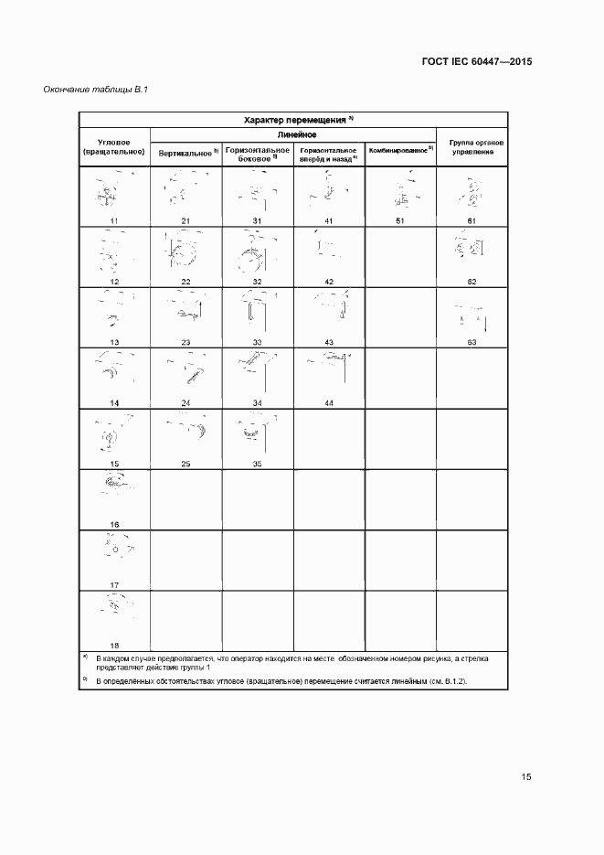 Страница 19 ГОСТ IEC 60447-2015