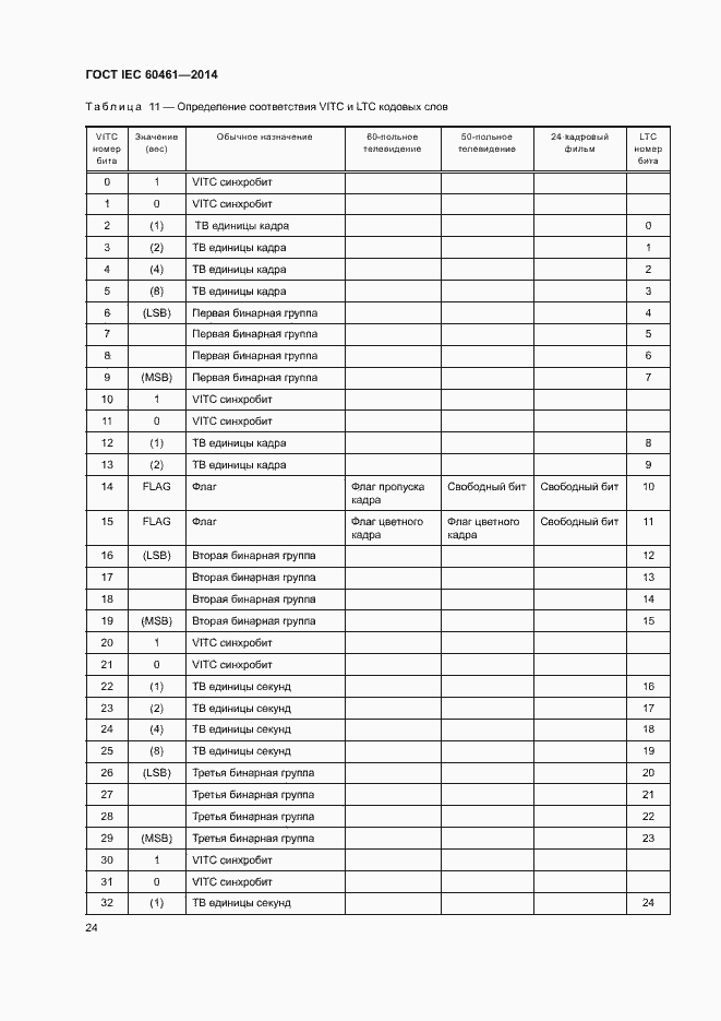 Страница 28 ГОСТ IEC 60461-2014