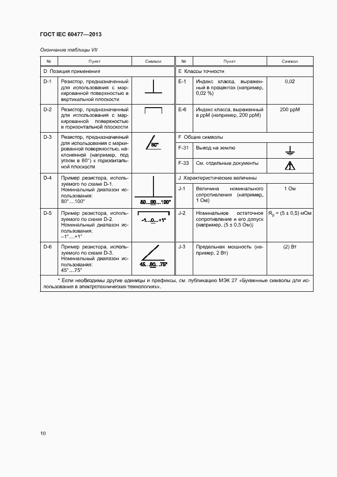 Страница 13 ГОСТ IEC 60477-2013