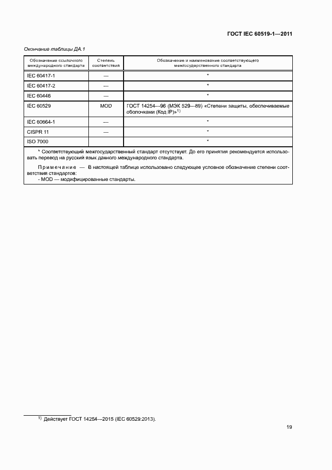 Страница 25 ГОСТ IEC 60519-1-2011