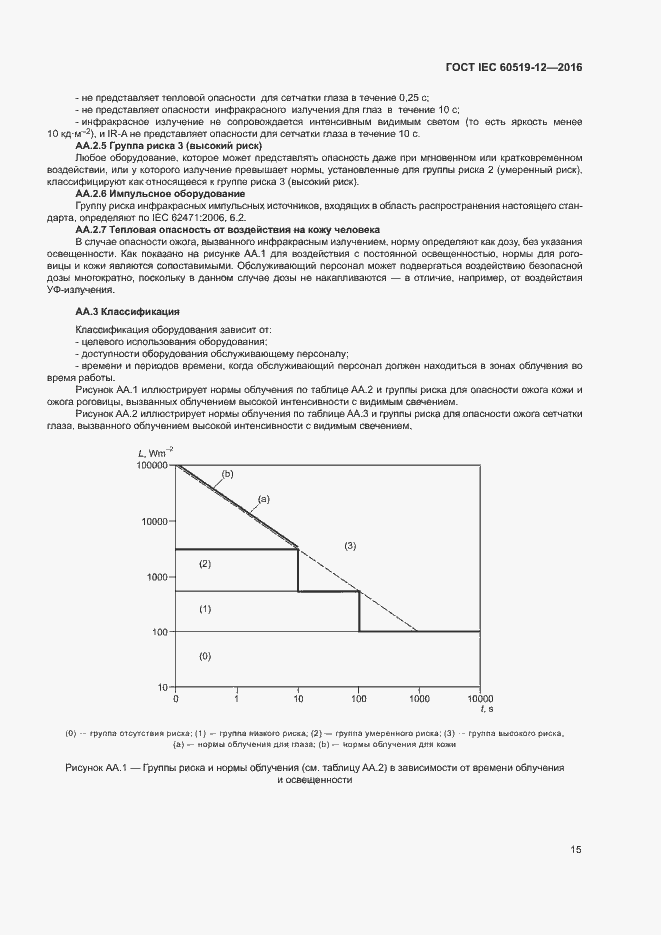 Страница 19 ГОСТ IEC 60519-12-2016