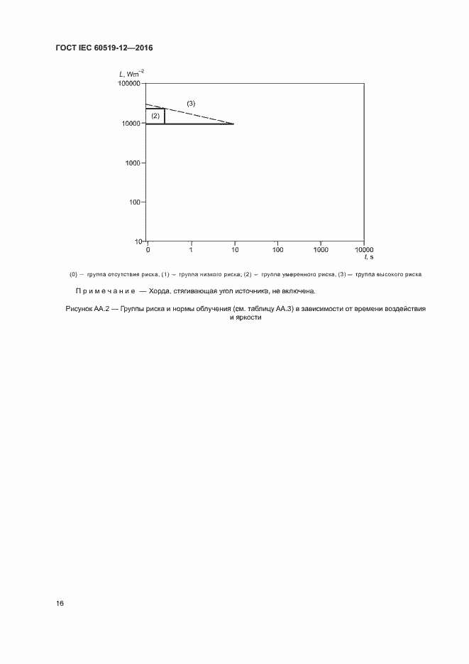 Страница 20 ГОСТ IEC 60519-12-2016