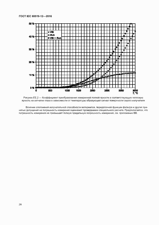 Страница 30 ГОСТ IEC 60519-12-2016