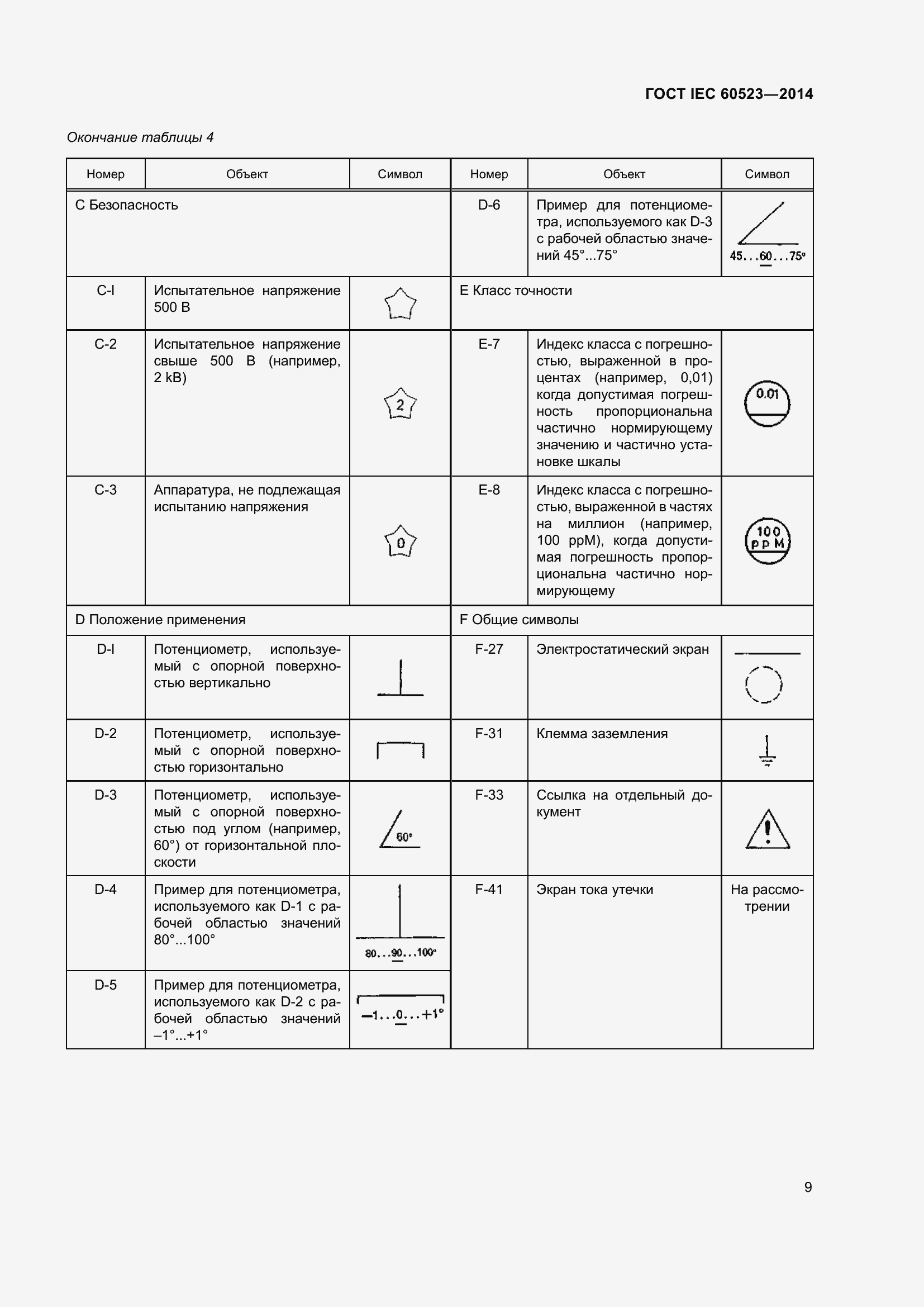 Страница 11 ГОСТ IEC 60523-2014