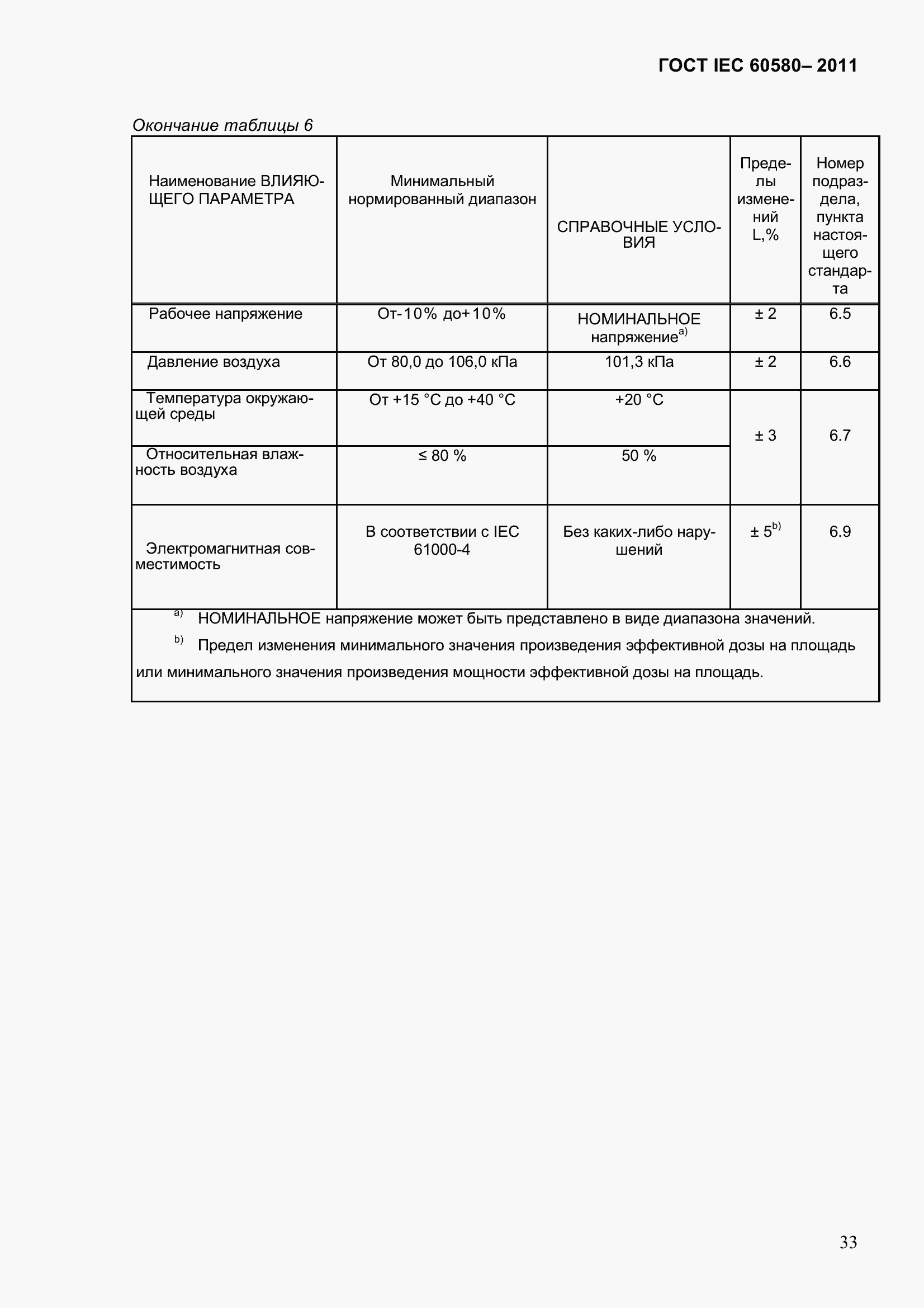 Страница 40 ГОСТ IEC 60580-2011