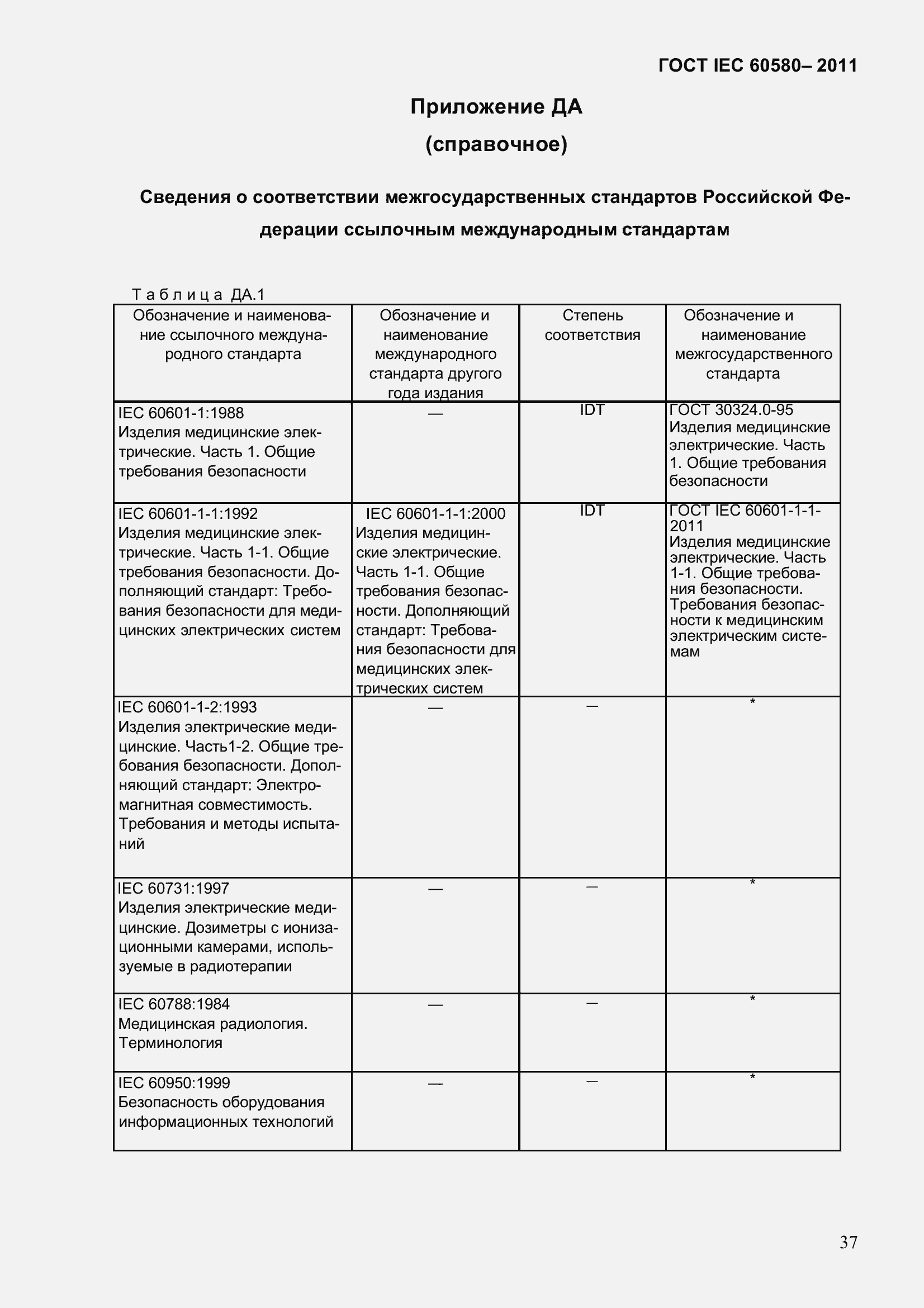 Страница 44 ГОСТ IEC 60580-2011