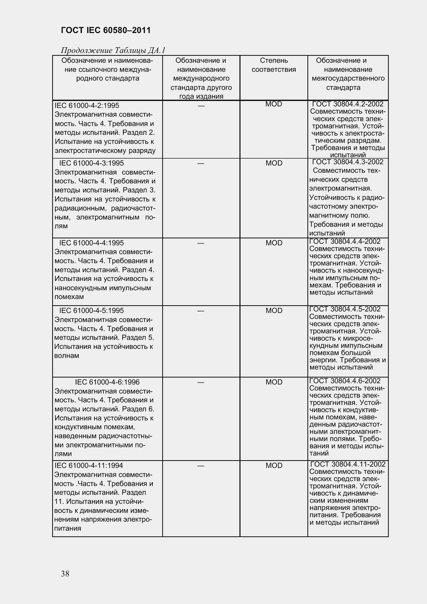 Страница 45 ГОСТ IEC 60580-2011