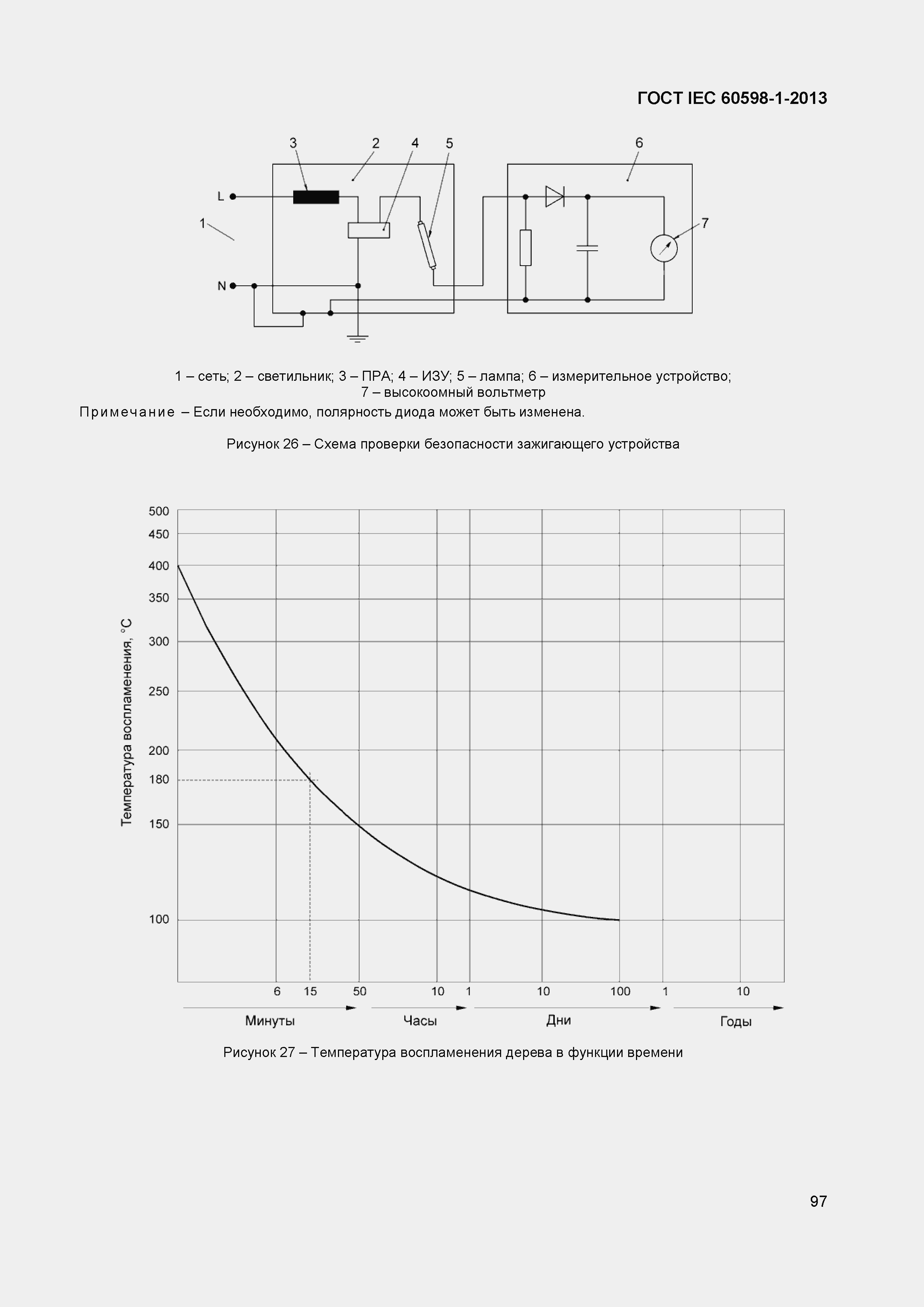 Страница 103 ГОСТ IEC 60598-1-2013