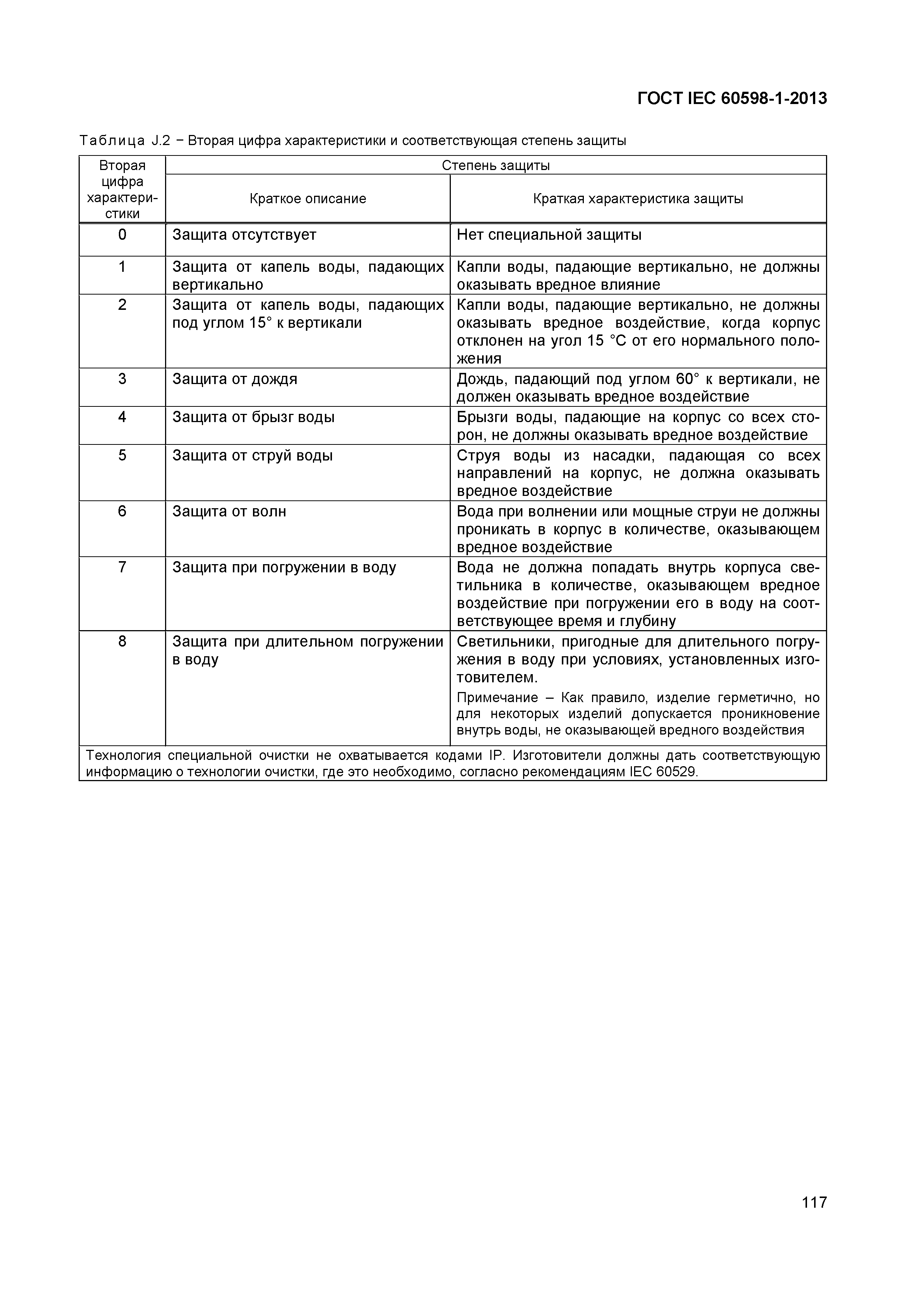 Страница 123 ГОСТ IEC 60598-1-2013