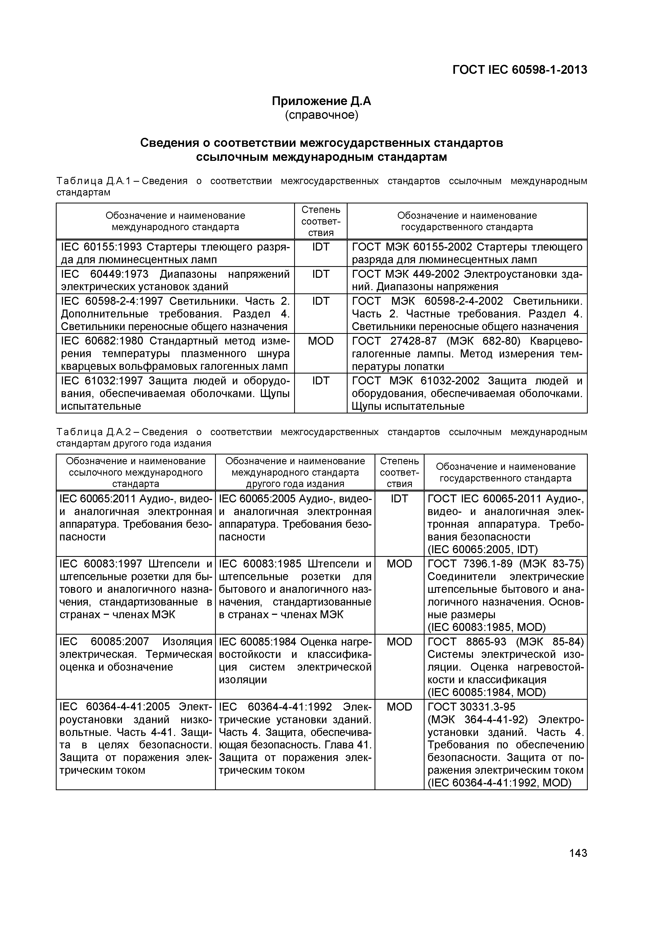 Страница 149 ГОСТ IEC 60598-1-2013