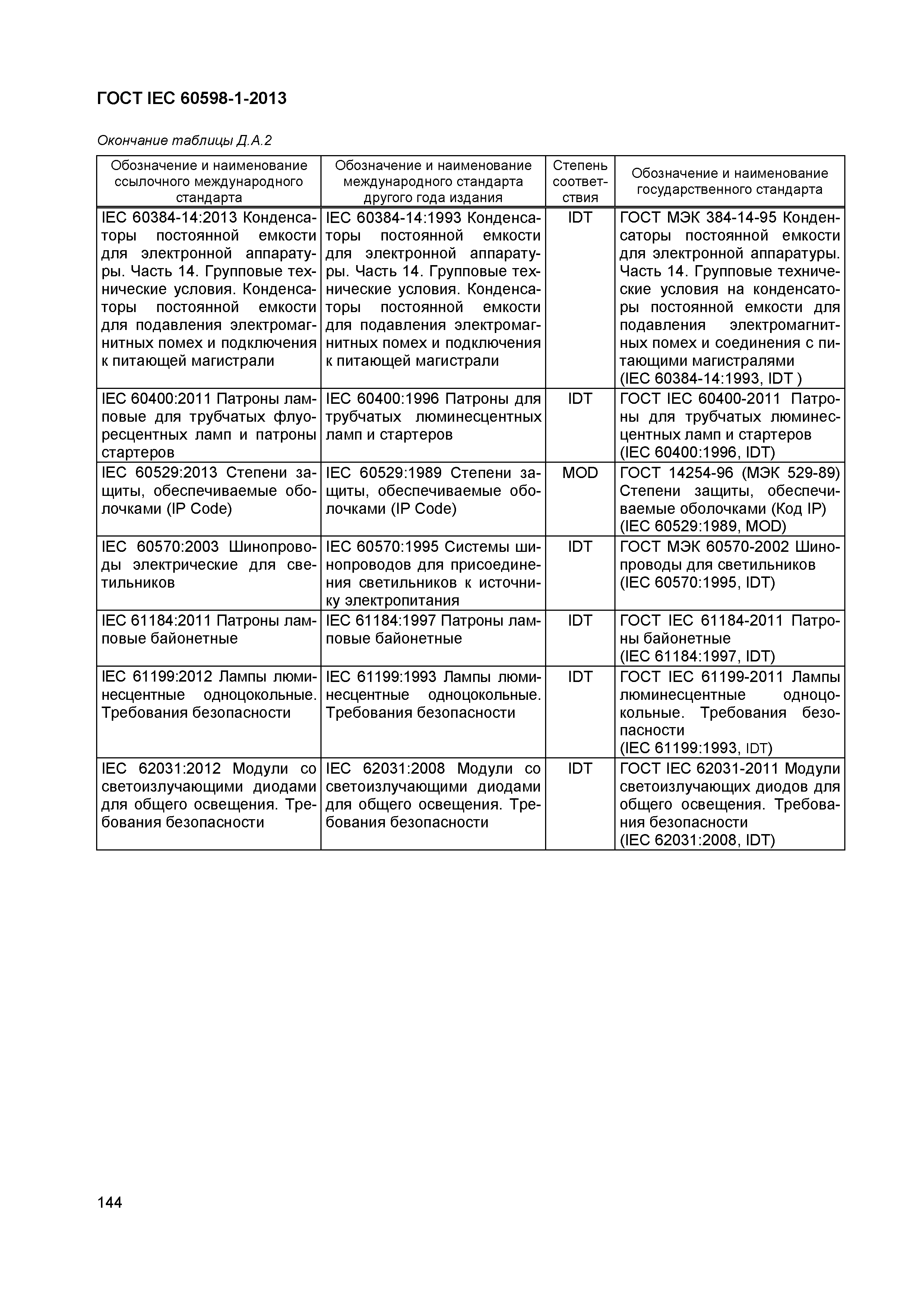 Страница 150 ГОСТ IEC 60598-1-2013