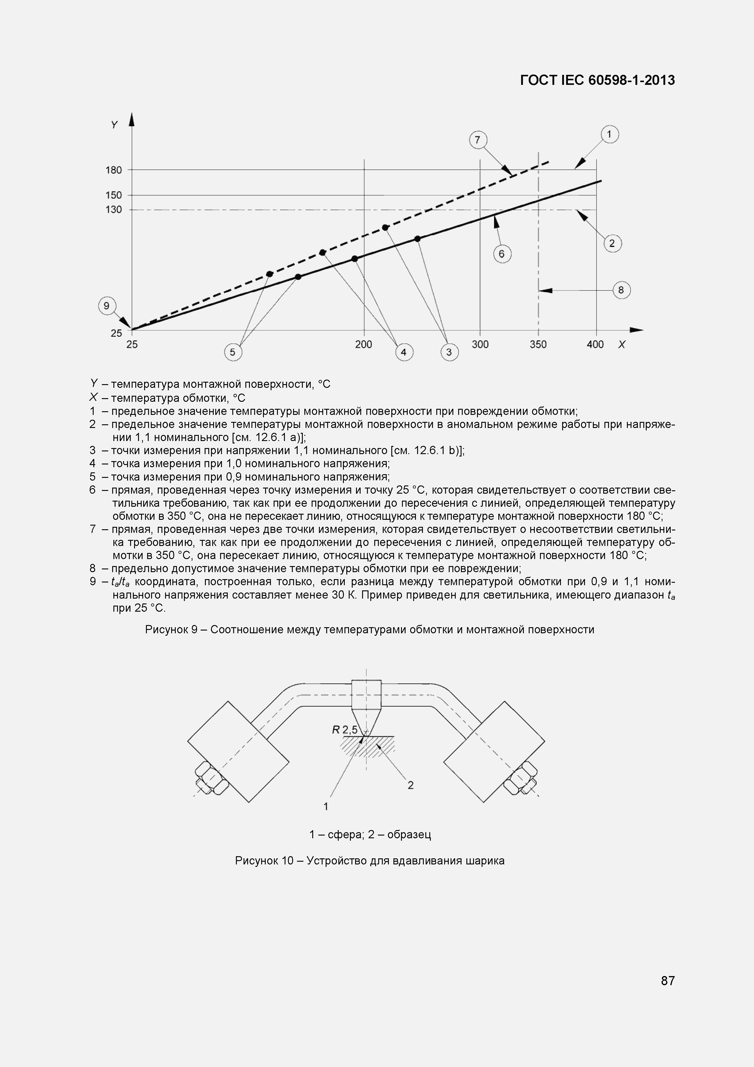 Страница 93 ГОСТ IEC 60598-1-2013