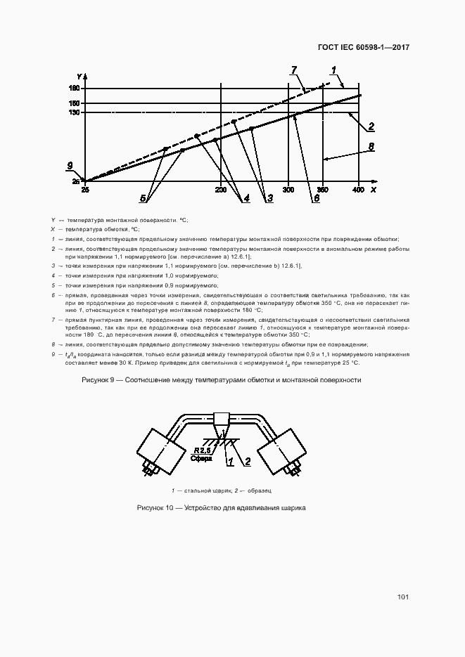 Страница 109 ГОСТ IEC 60598-1-2017