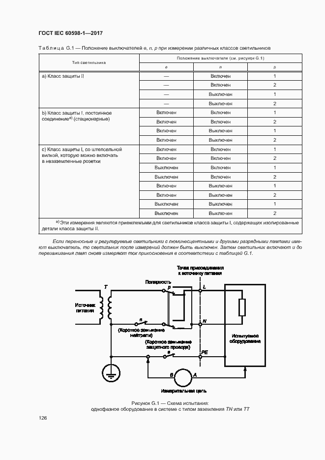 Страница 134 ГОСТ IEC 60598-1-2017