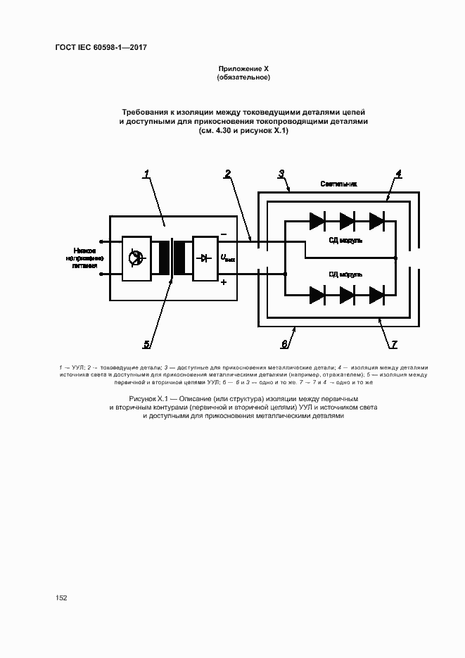 Страница 160 ГОСТ IEC 60598-1-2017