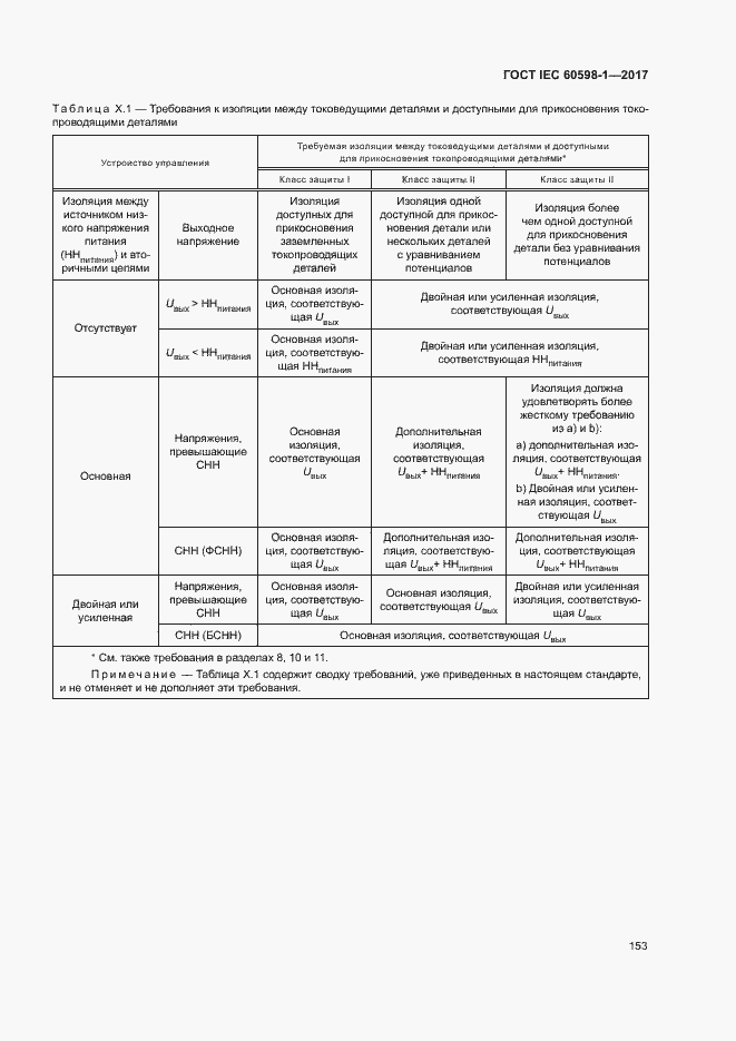 Страница 161 ГОСТ IEC 60598-1-2017
