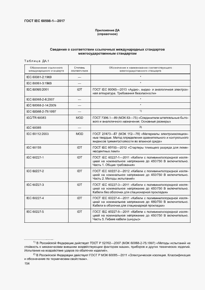 Страница 162 ГОСТ IEC 60598-1-2017